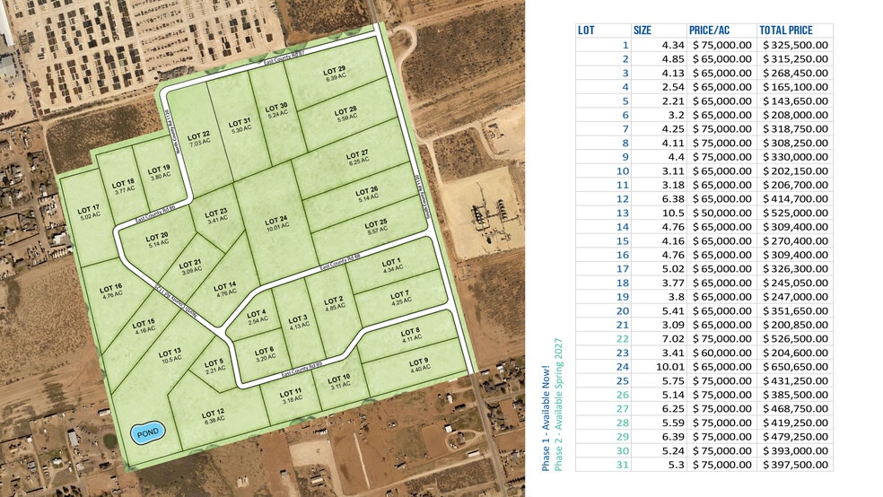 TBD S County Road 1120, Midland, TX for sale - Building Photo - Image 2 of 3