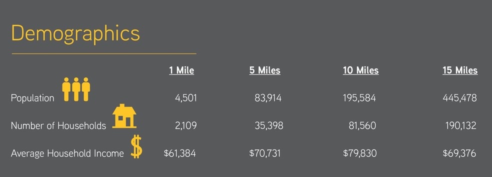6436 State Route 30, Jeannette, PA for sale - Building Photo - Image 3 of 3