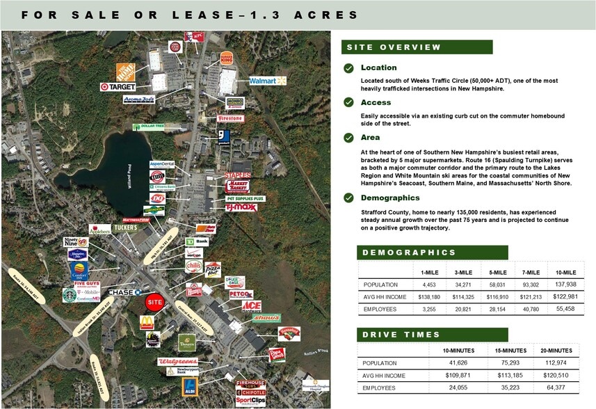 914 Central Ave, Dover, NH for sale - Aerial - Image 2 of 7