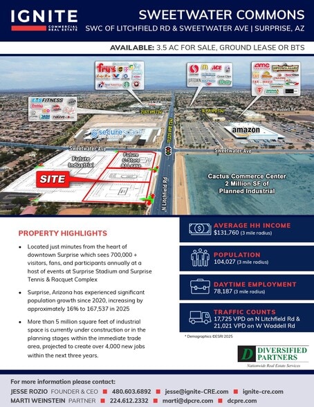 SWC Litchfield Rd, Surprise, AZ for lease - Aerial - Image 1 of 3