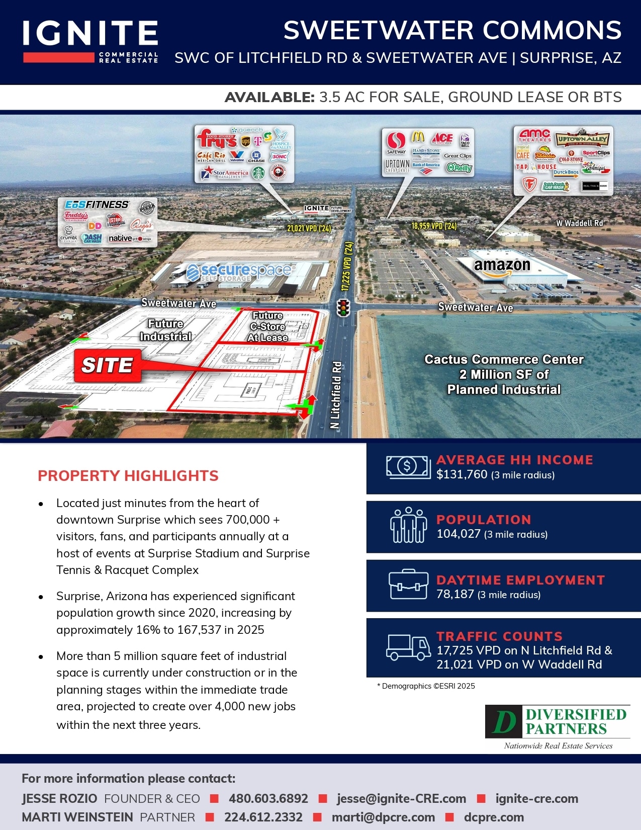 SWC Litchfield Rd, Surprise, AZ for lease Aerial- Image 1 of 4