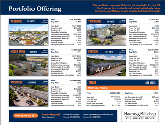 More details for 495-Unit Multifamily Portfolio – Multifamily for Sale, Arcata, CA