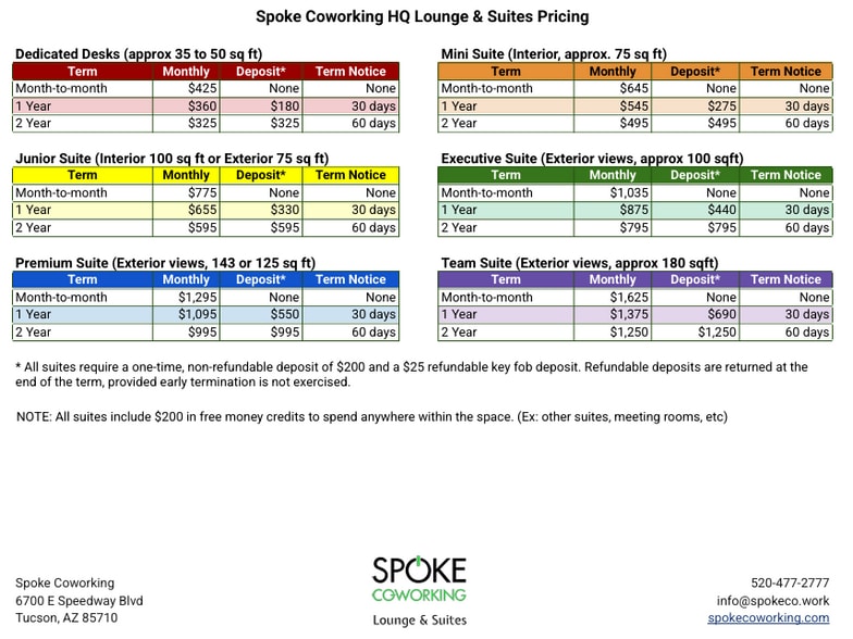 6700 E Speedway Blvd, Tucson, AZ for lease - Other - Image 2 of 10
