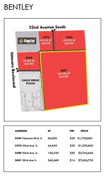5601 33rd Ave S, Fargo, ND for sale - Site Plan - Image 1 of 1
