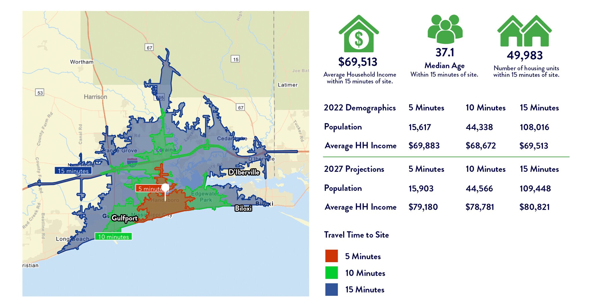 Cowan Rd, Gulfport, MS 39507 2.2 Development Acres on Busy Cowan Road