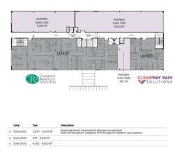 7140 Contee Rd, Laurel, MD for lease Floor Plan- Image 1 of 1