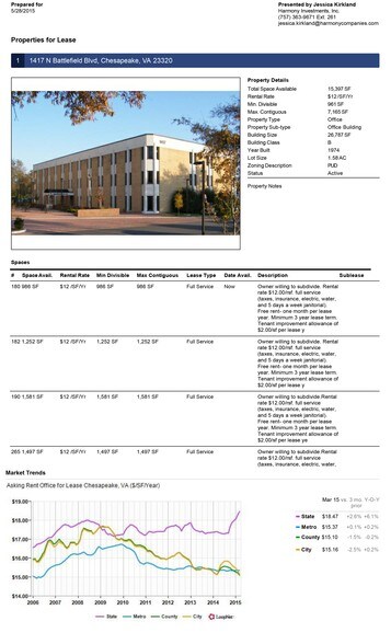 1417 N Battlefield Blvd, Chesapeake, VA for sale - Building Photo - Image 1 of 1