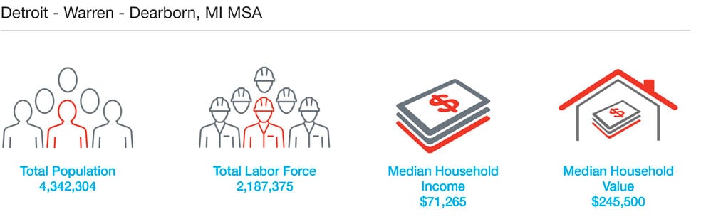 Laplaisance Road, Monroe, MI for lease - Other - Image 3 of 3