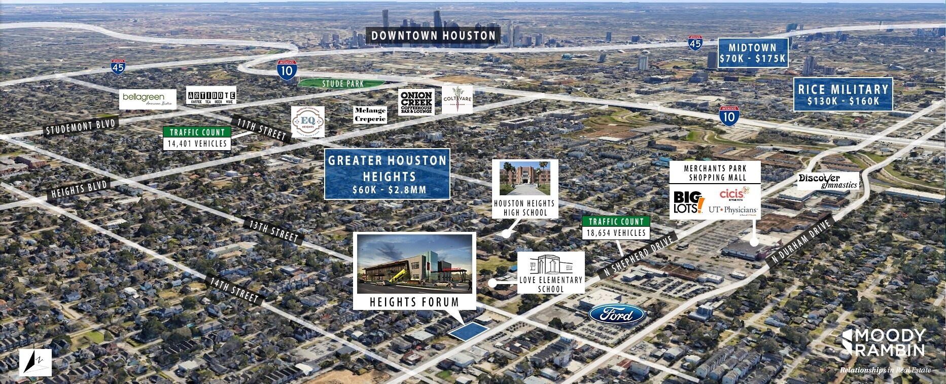 1324 N Shepherd Dr, Houston, TX 77008 Heights Forum