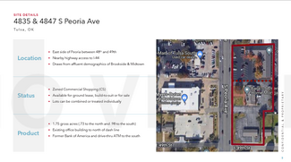 More details for 4847 S Peoria Ave, Tulsa, OK - Land for Sale