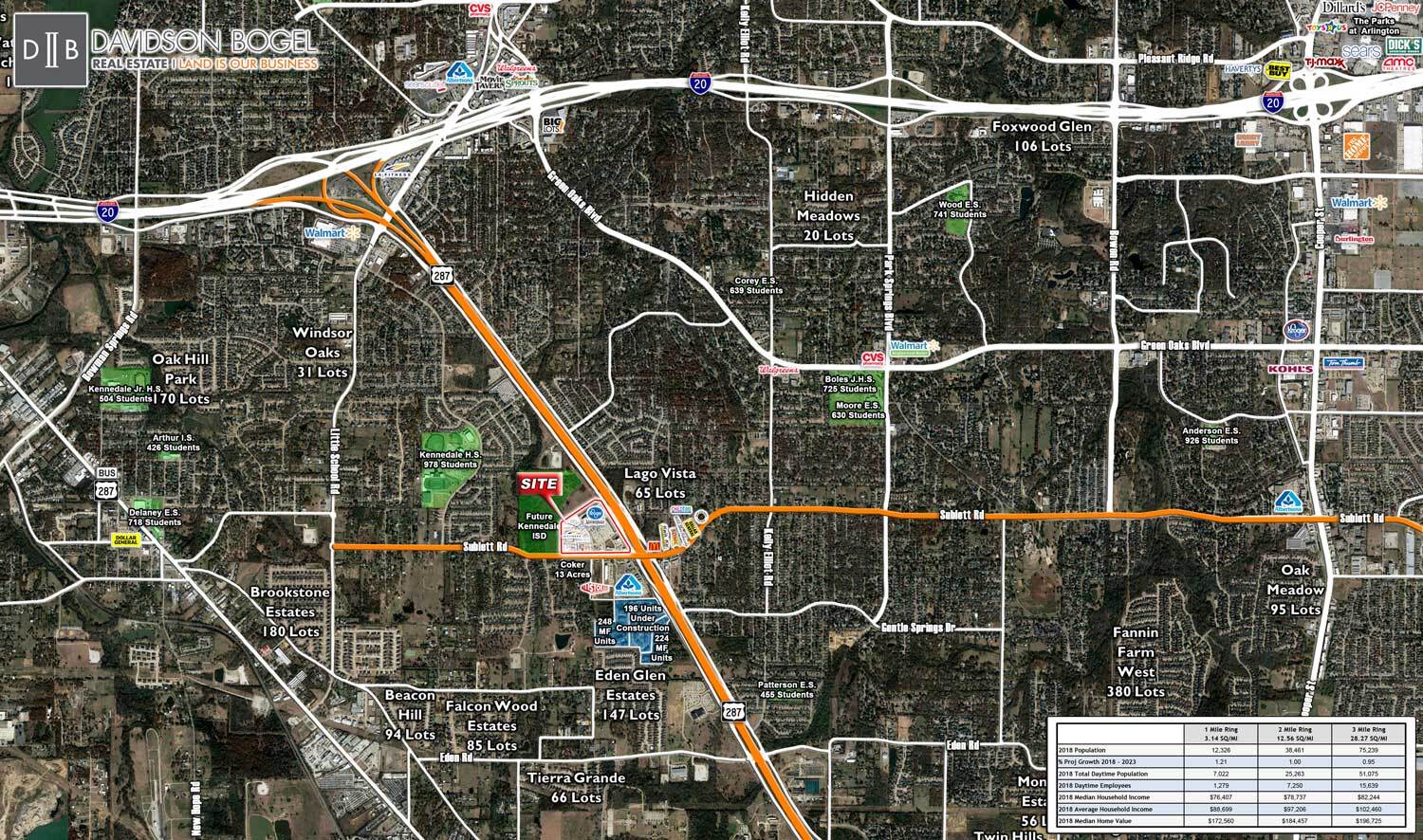 Nwc Of Sublett Rd & US 287, Arlington, TX 76017