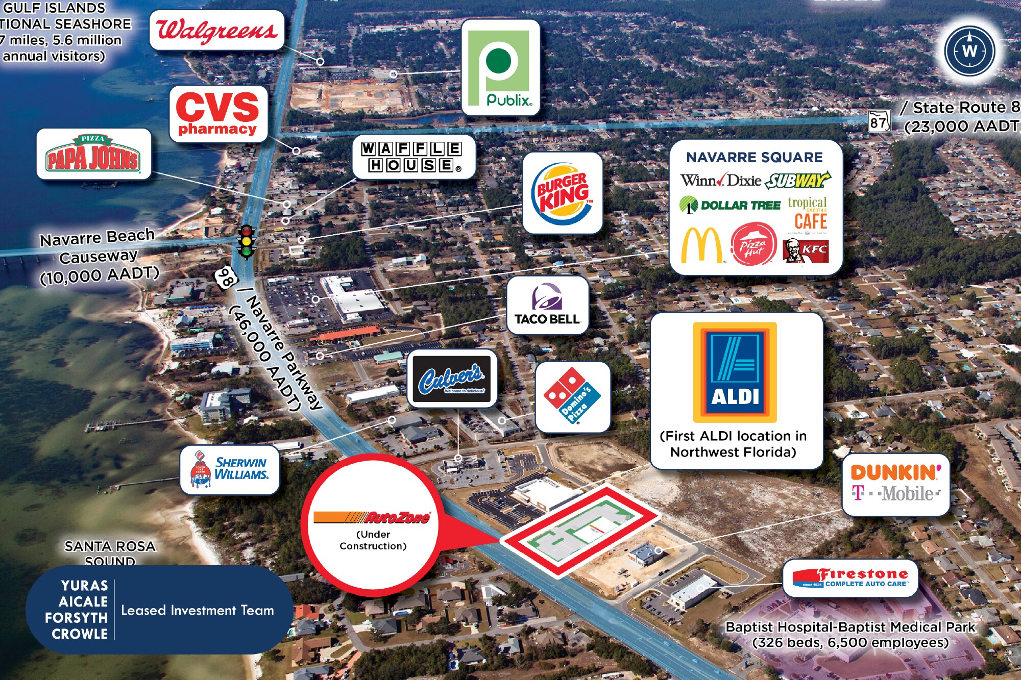 8856 Navarre Pky, Navarre, FL 32566 Retail for Sale