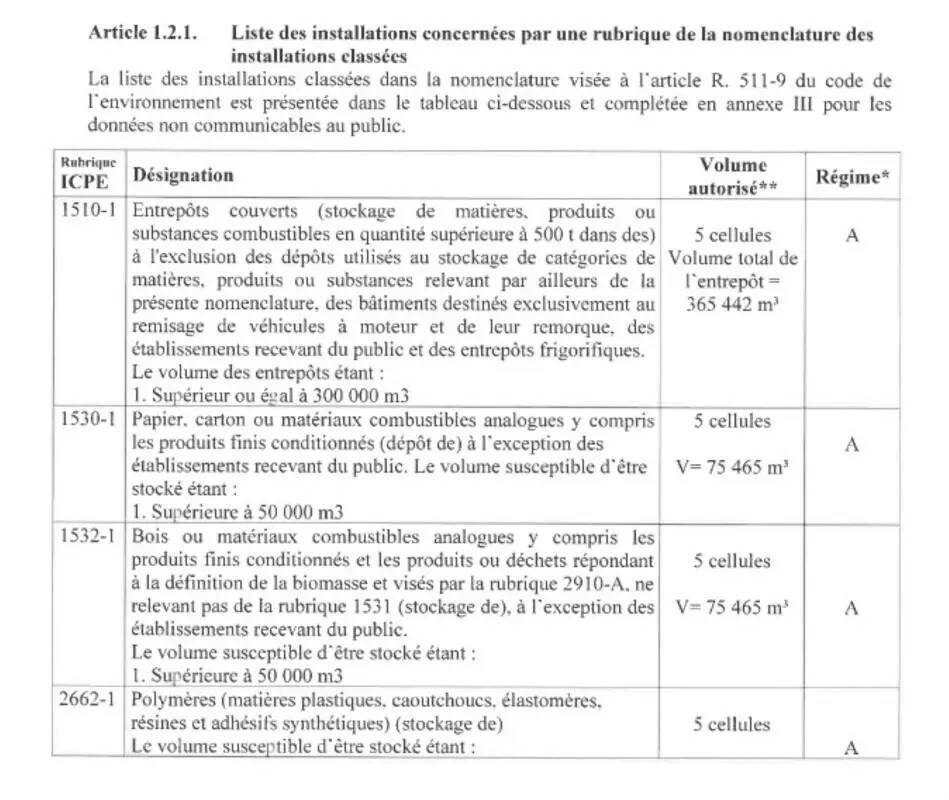 Industrial in Durtal for lease Building Photo- Image 1 of 18