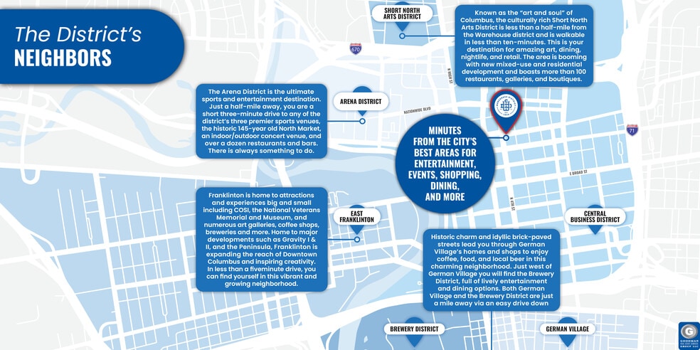 241-253 E Spring St, Columbus, OH for lease - Building Photo - Image 2 of 20