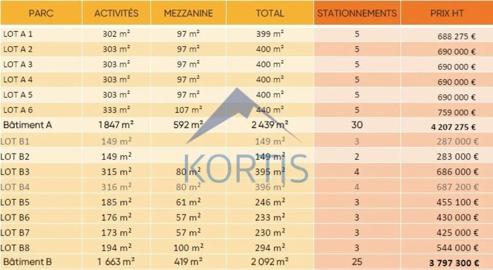 Flex in Rillieux-la-Pape for sale - Building Photo - Image 3 of 8