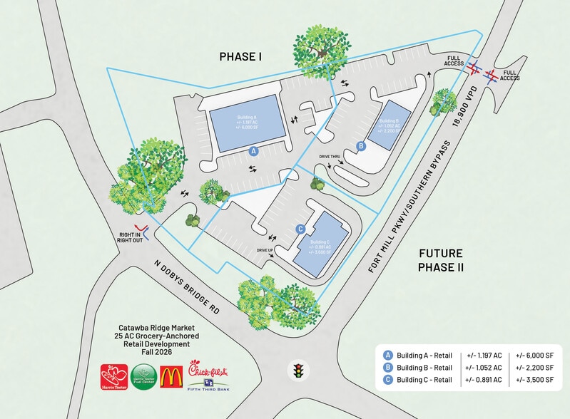 1918 N Dobys Bridge Rd, Fort Mill, SC for lease - Site Plan - Image 2 of 4