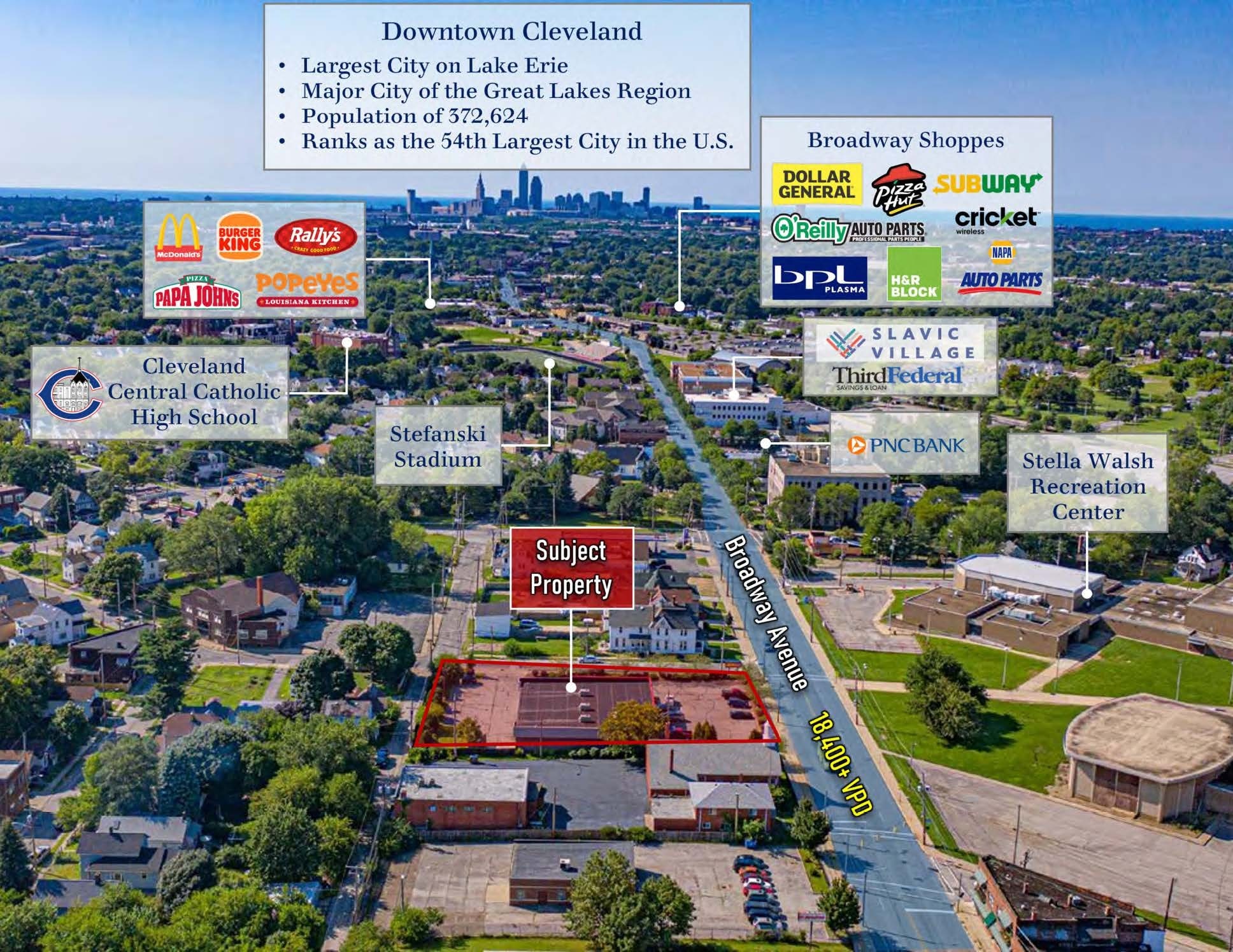 7440 Broadway Ave, Cleveland, OH 44105 Retail for Sale