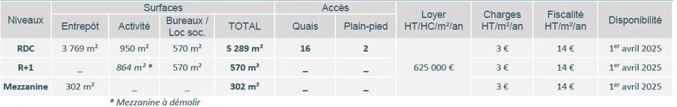 Avenue Johannes Gutenberg, Maurepas for lease - Building Photo - Image 2 of 7