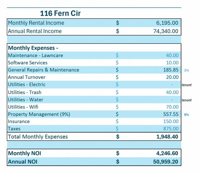 116 Fern Cir, Clemson, SC for sale - Other - Image 2 of 18