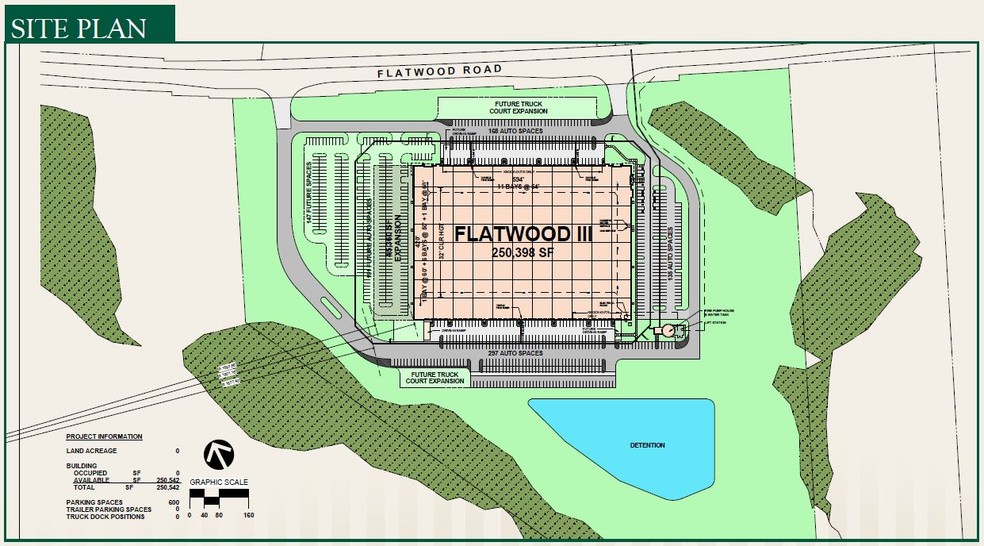 Flatwood Rd, Spartanburg, SC for lease - Site Plan - Image 2 of 2