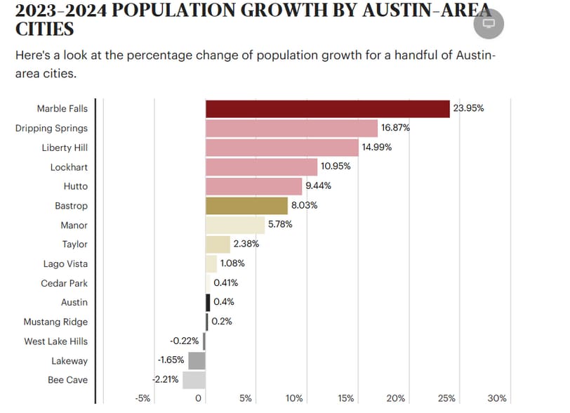 SH 281 & Fm 2147, Marble Falls, TX for lease - Building Photo - Image 3 of 3