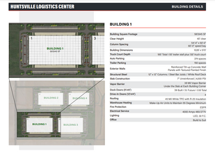 20 Old Hwy & Gunters Way, Madison, AL for lease Site Plan- Image 2 of 3