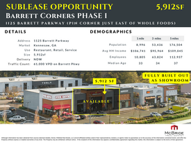 1125 Ernest W Barrett Pky, Kennesaw GA - Commercial Real Estate