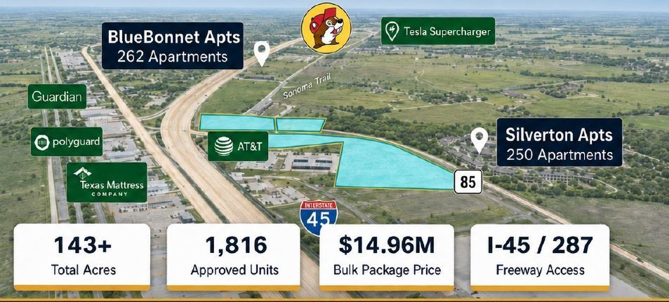 1057 Rudd Rd, Ennis, TX for sale Building Photo- Image 1 of 1