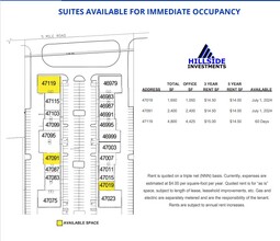 47075-47119 Five Mile Rd, Plymouth, MI for lease Floor Plan- Image 2 of 2