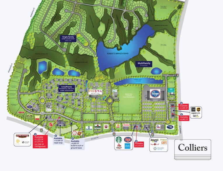 Killian Rd, Columbia, SC for lease - Building Photo - Image 2 of 2