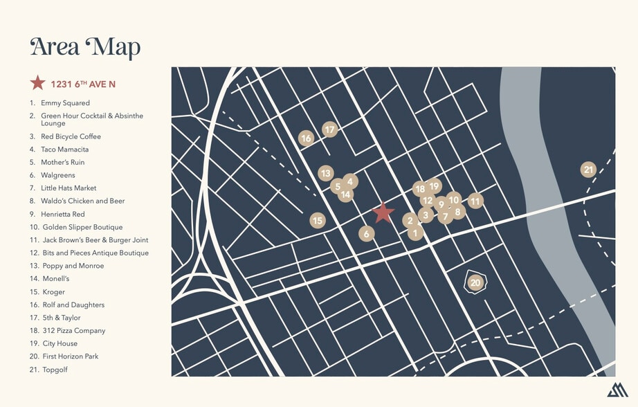 1231 6th Ave N, Nashville, TN for lease - Building Photo - Image 3 of 23