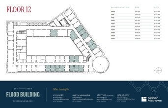 870 Market St, San Francisco, CA for lease Floor Plan- Image 1 of 1