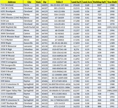3050 Maple Ave, Zanesville, OH for lease Interior Photo- Image 2 of 2