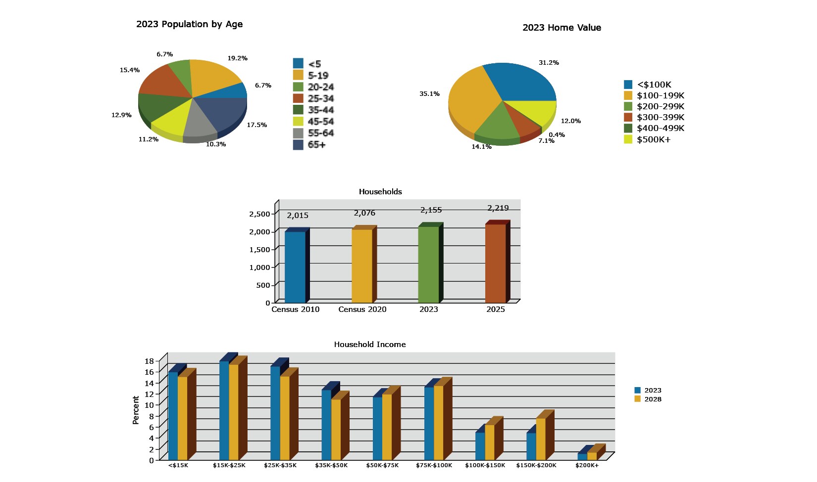W. Hickpochee Ave, Labelle, FL 33935 Labelle Landings Commercial East