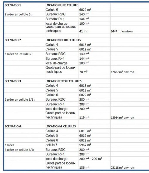 Industrial in Poitiers for lease - Building Photo - Image 3 of 6