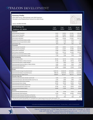 More details for 132 Stallings Rd, Matthews, NC - Retail for Lease