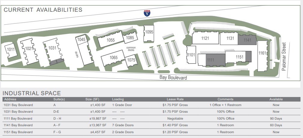 1131-1141 Bay Blvd, Chula Vista, CA for lease Site Plan- Image 1 of 1