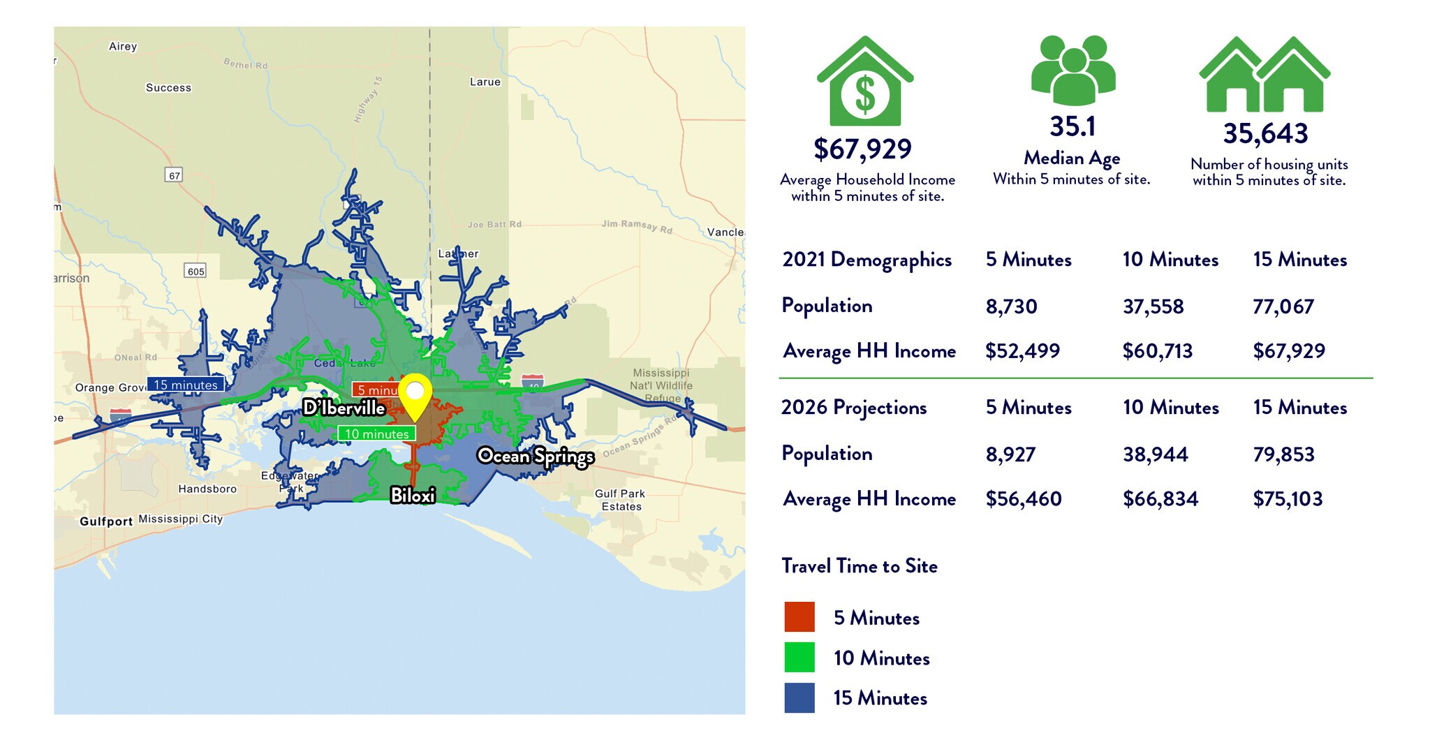 10296 Seymour Ave, Diberville, MS 39540 .56 Acre Commercial Lot Near I