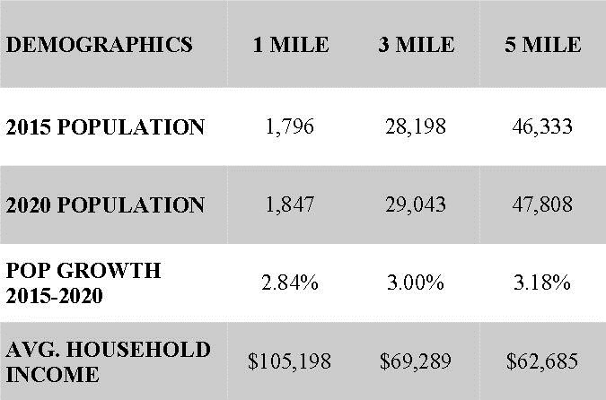 5049 S 13th St, Leavenworth, KS for sale - Building Photo - Image 1 of 1