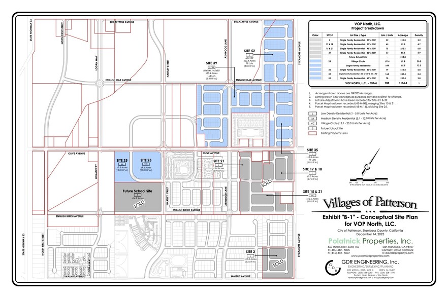 Eucalyptus, Patterson, CA for sale - Site Plan - Image 2 of 3