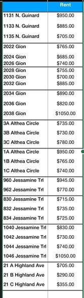 2026 Gion St, Sumter, SC for sale - Building Photo - Image 2 of 9