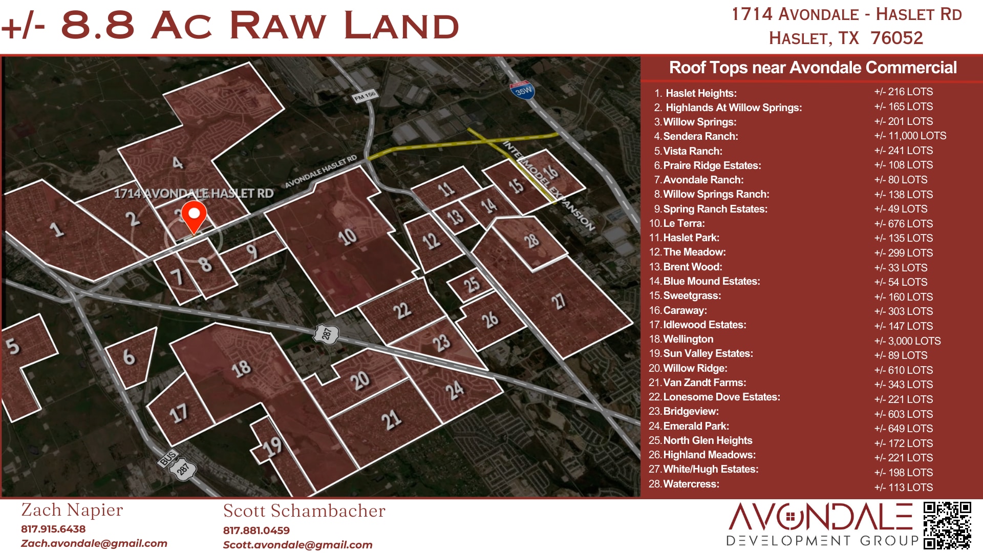 1714 Avondale Haslet Rd, Haslet, TX 76052 Avondale Commercial