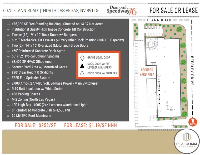 6075 E Ann Rd, Las Vegas, NV 89115 75,980 SF Freestanding Building on