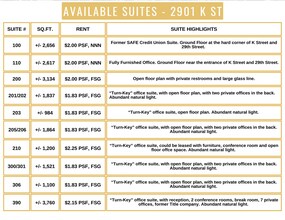 2901-2929 K St, Sacramento, CA for lease Interior Photo- Image 2 of 3