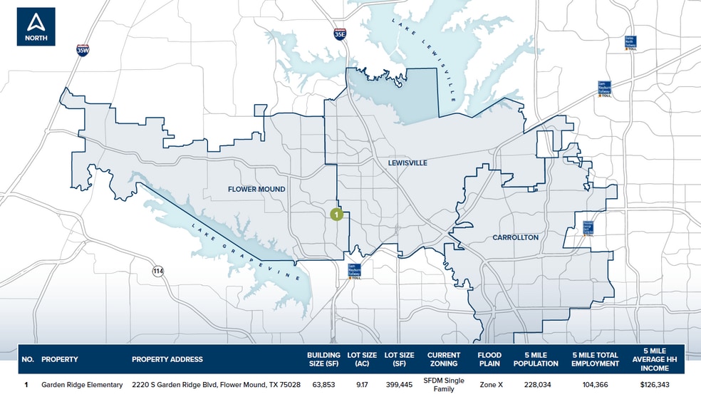 2220 S Garden Ridge Blvd, Flower Mound, TX for sale - Building Photo - Image 3 of 4