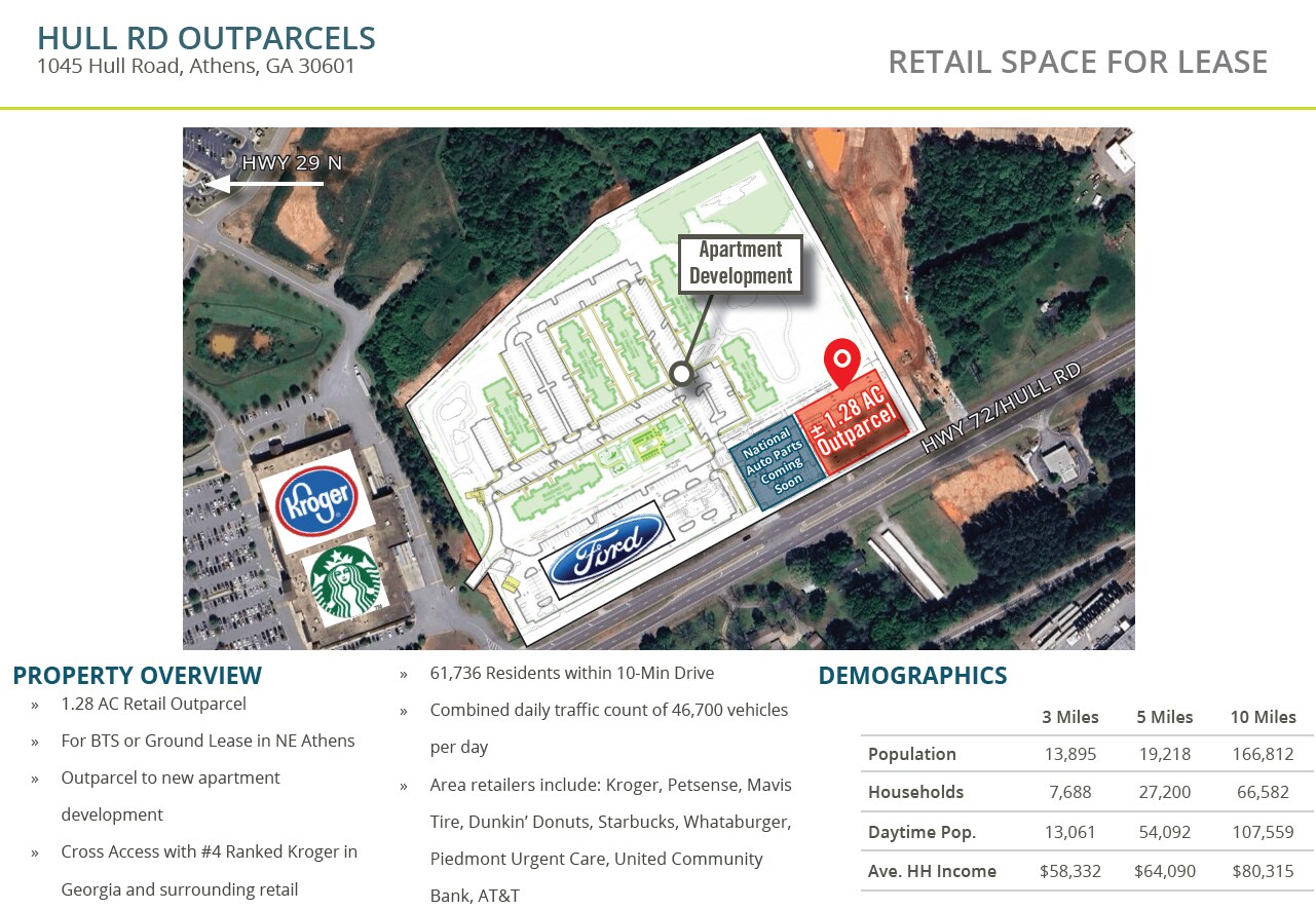 1045 Hull Rd, Athens, GA for sale Building Photo- Image 1 of 1