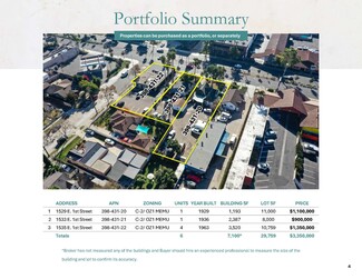 More details for 1st Street Properties – for Sale, Santa Ana, CA