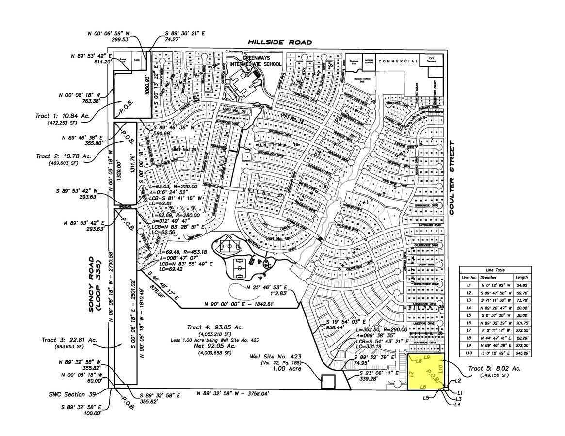 NWC Coulter & Arden, Amarillo, TX 79109 Land for Sale