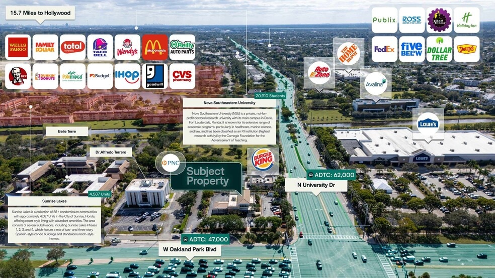 3260 N University Dr, Sunrise, FL for sale - Aerial - Image 2 of 2