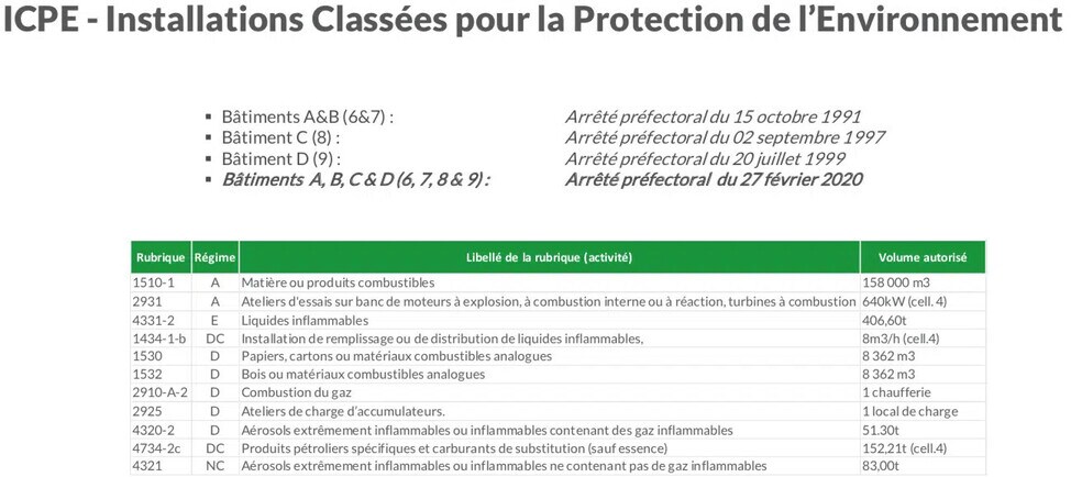 Industrial in Ormes for lease - Building Photo - Image 3 of 4